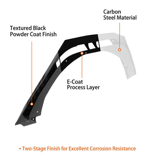 Load image into Gallery viewer, 2018-2024 Jeep Wrangler JL Rear Fender Flares Wheel Well Guards 4x4 Jeep Parts - Hooke Road b3064 18