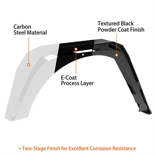 Load image into Gallery viewer, Hooke Road Flat Rear Fender Flares Off Road Parts For Jeep Wrangler JK 2007-2018 b2081s 15