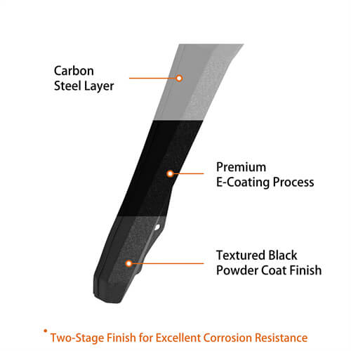Load image into Gallery viewer, 2020-2023 Jeep Gladiator JT Steel Flat Rear Fender Flares - Hooke Road b7016s 14